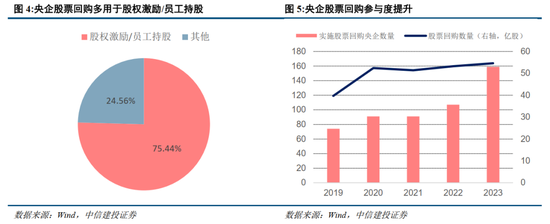 优化资源配置 并购重组市场升温