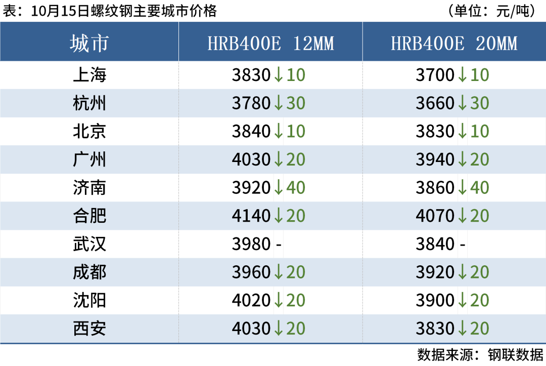 仓单压力持续 工业硅偏弱运行