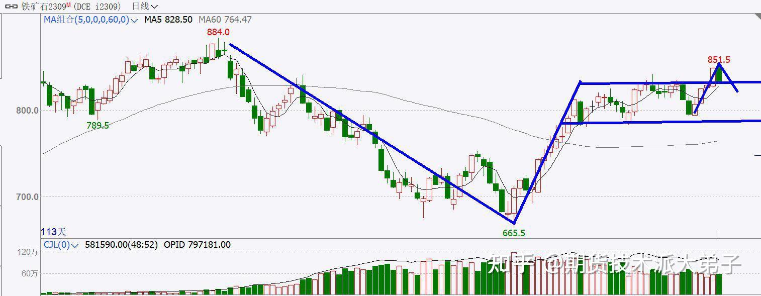 上下驱动不足 沪铅区间震荡