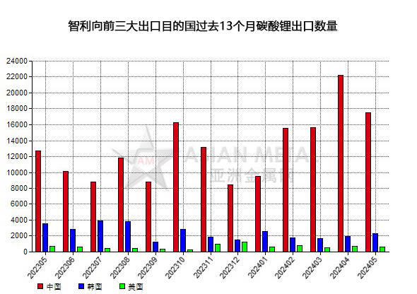 2024年10月21日今日工业级碳酸锂99.2%价格最新行情消息