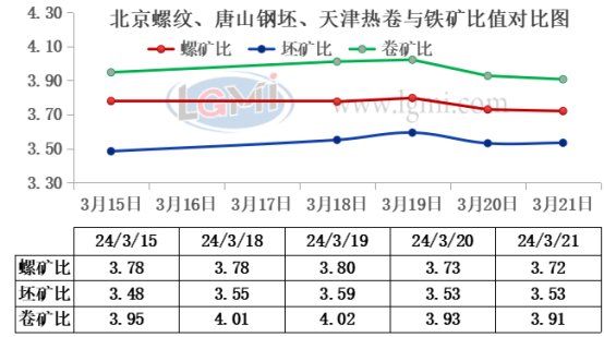 2024年10月21日今日杭州槽钢最新价格查询