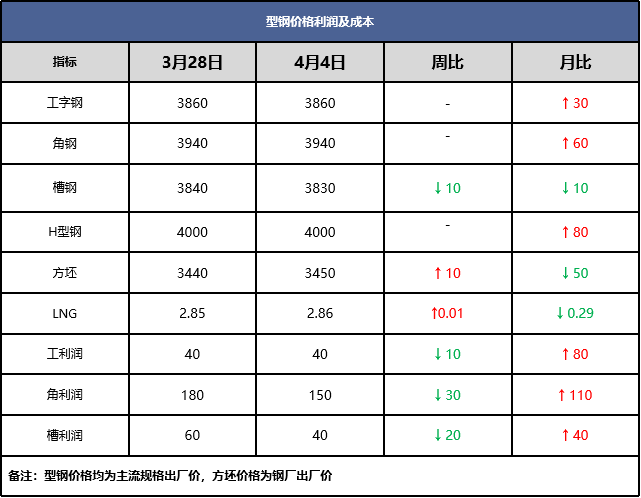 2024年10月21日唐山槽钢报价最新价格多少钱