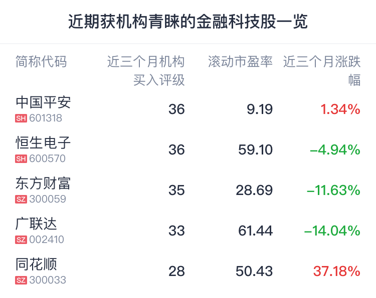 证监会：加快推动资本市场高质量数字化转型