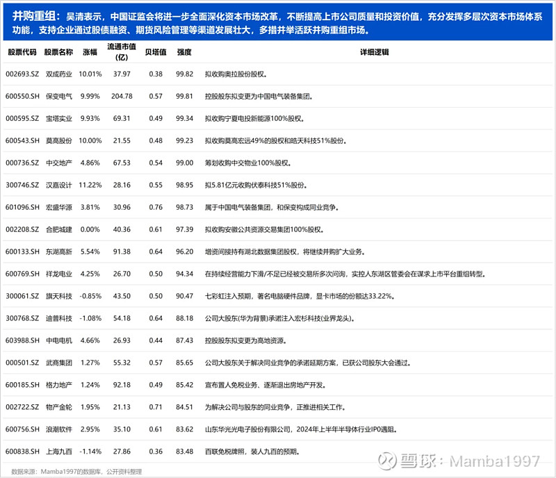 抓住抓好三大主线 全面深化资本市场改革