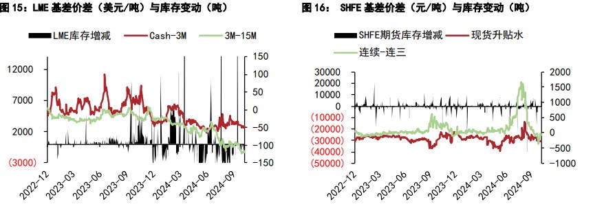 （2024年10月22日）今日沪铅期货和伦铅最新价格查询