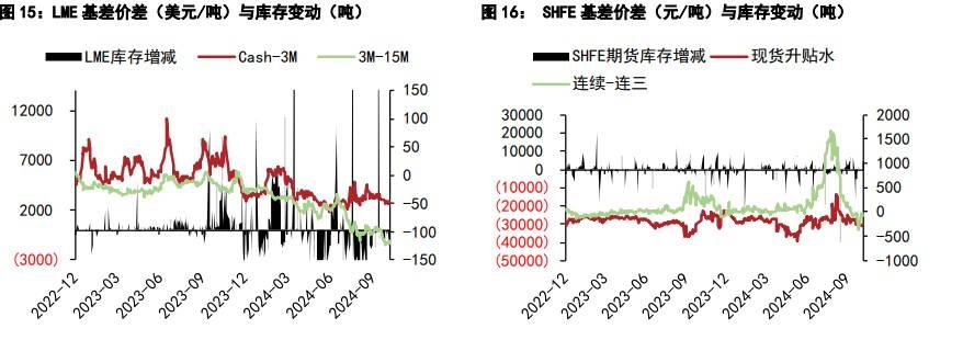 （2024年10月22日）今日沪铝期货和伦铝最新价格查询