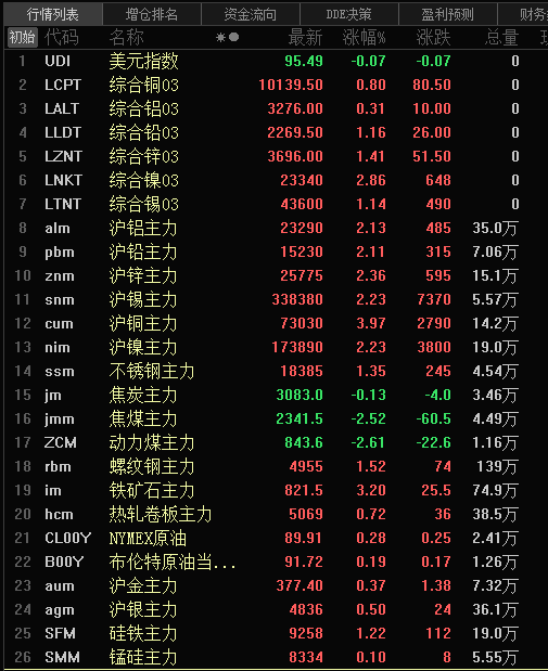 （2024年10月22日）今日沪铜期货和伦铜最新价格行情查询