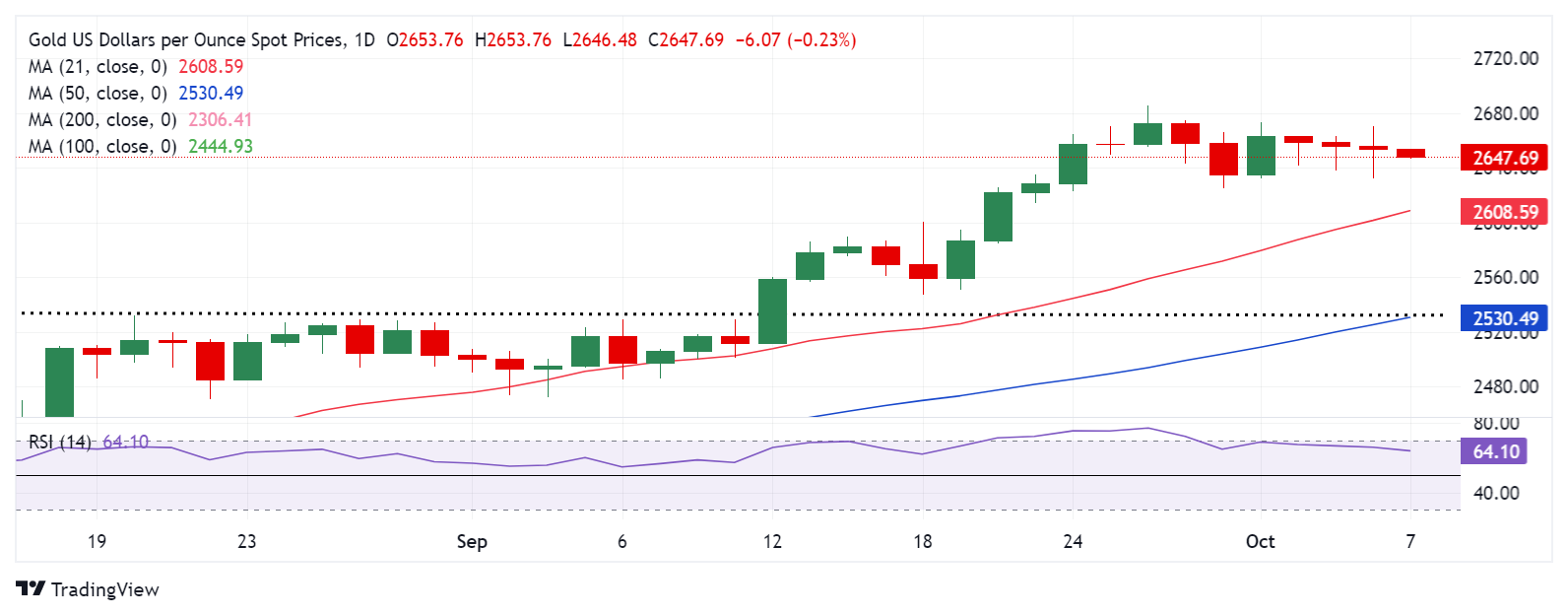 美元与黄金同步上涨 特朗普支持率上升