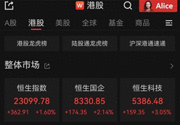 氧化铝虚实盘比维持高位 主力合约涨逾2%
