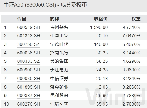 加码回购增持 又一批上市公司申请回购增持贷款