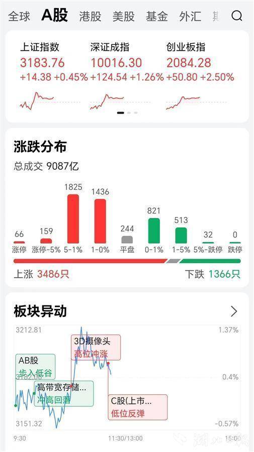 上海首批股票回购增持贷款项目落地