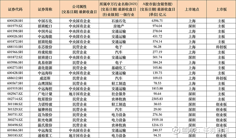 上海首批股票回购增持贷款项目落地