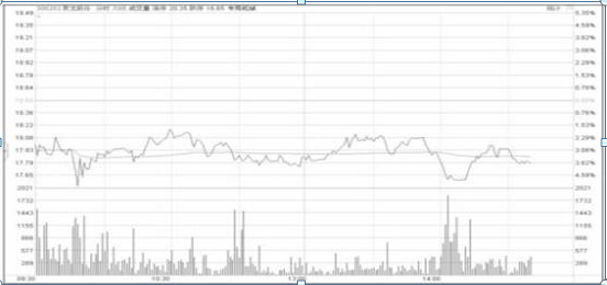 连续多日大涨后，A股为何突然回调？