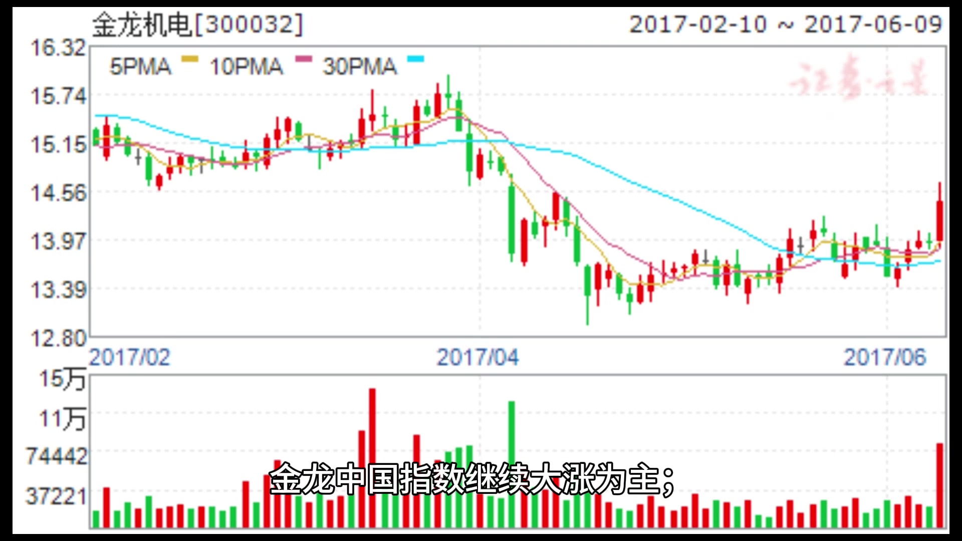 连续多日大涨后，A股为何突然回调？