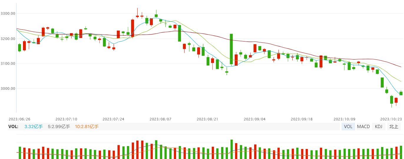 央企引领股票回购与增持 强力提振市场信心