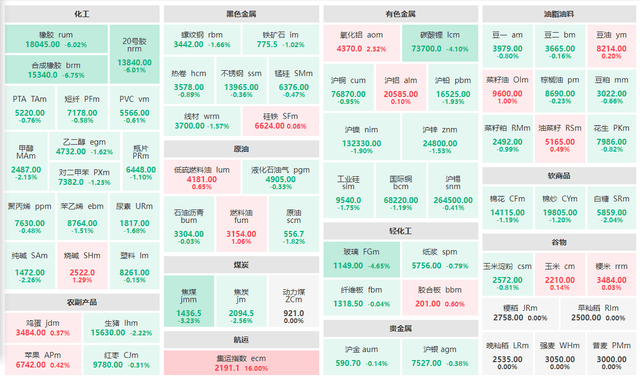 （2024年10月23日）今日沪铅期货和伦铅最新价格查询
