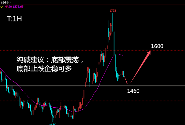 海外LME伦镍库存延续累增态势 镍价震荡运行为主