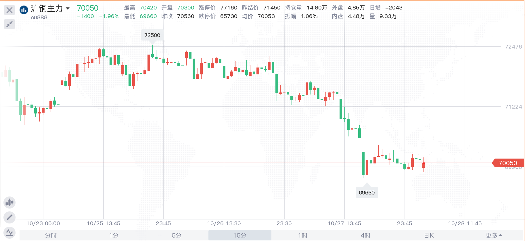 海外LME伦镍库存延续累增态势 镍价震荡运行为主