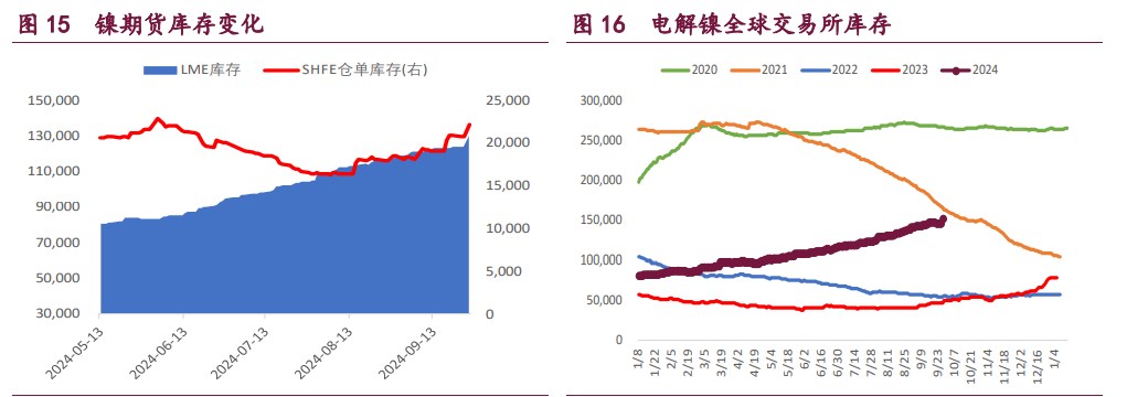（2024年10月24日）今日沪铜期货和伦铜最新价格行情查询