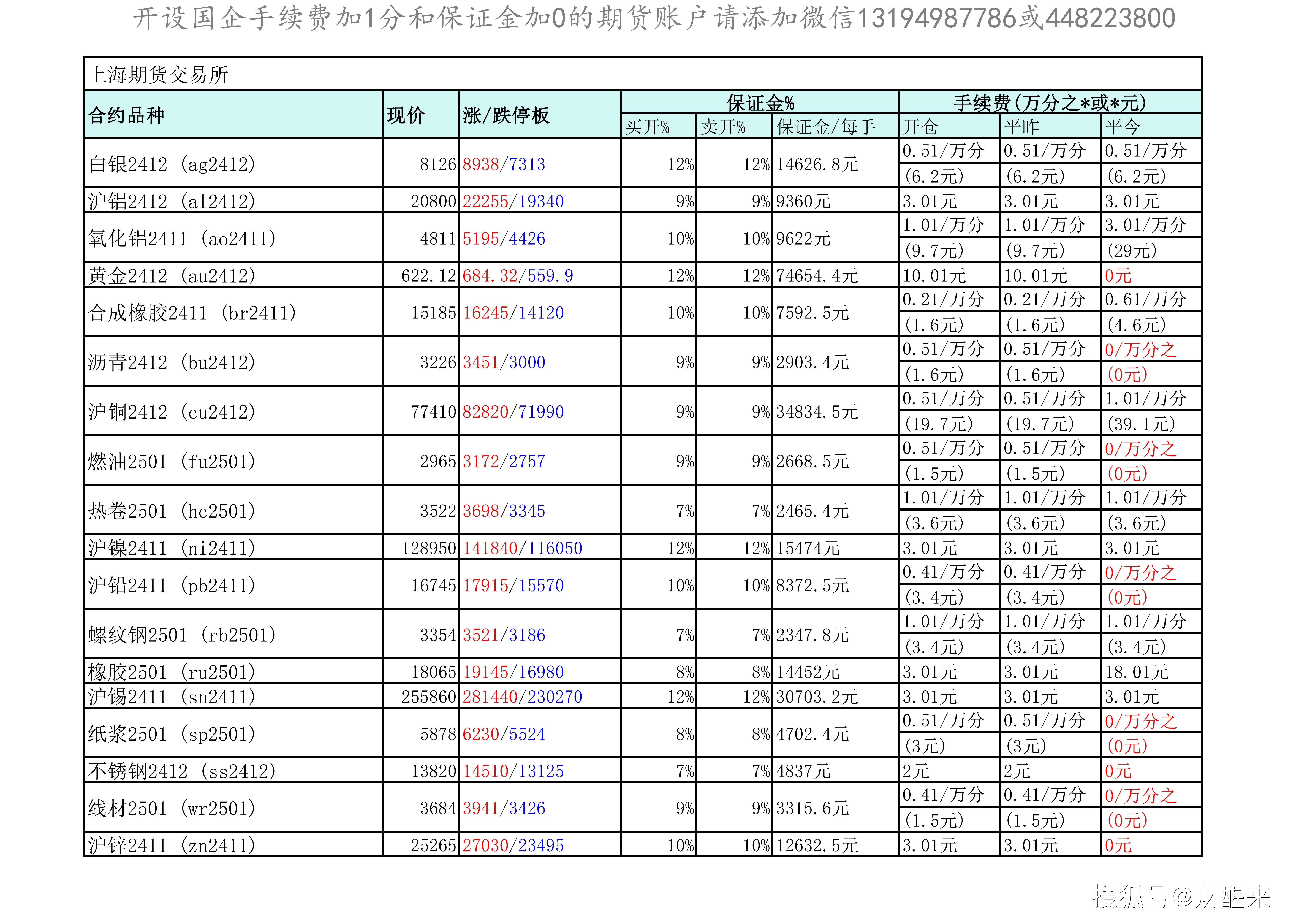 （2024年10月24日）今日沪铝期货和伦铝最新价格查询