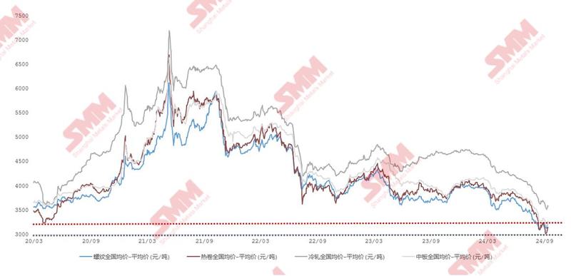 （2024年10月24日）今日沪锌期货和伦锌最新价格行情查询