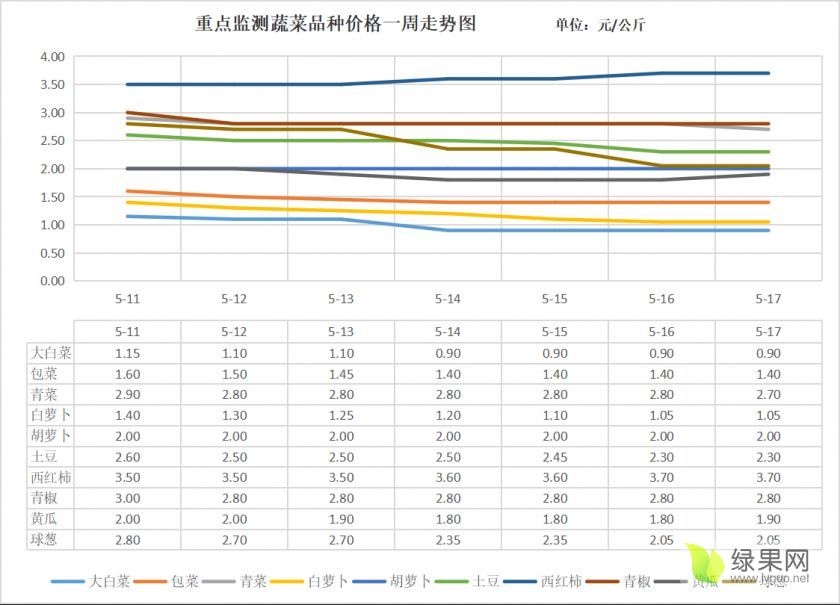 2024年10月24日无锡矩形管价格行情今日报价查询