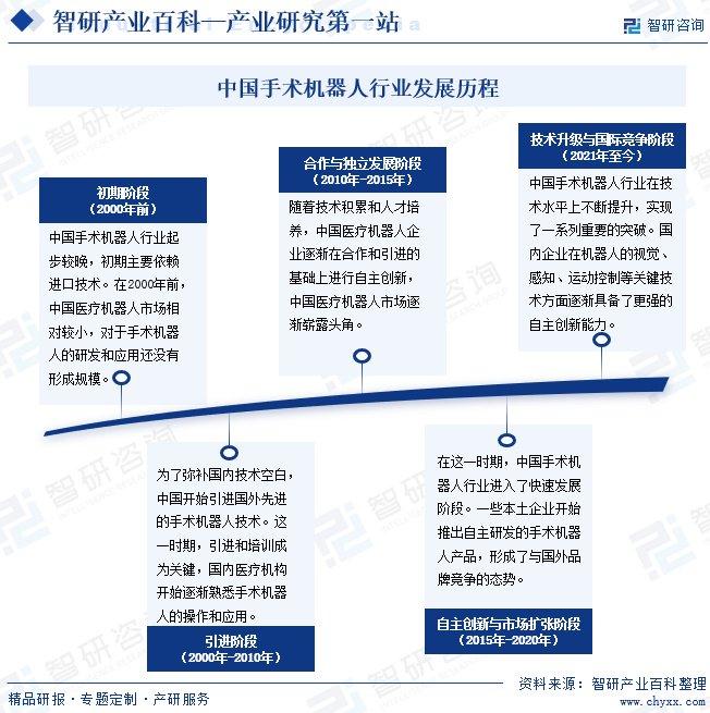把握机器人产业发展关键期