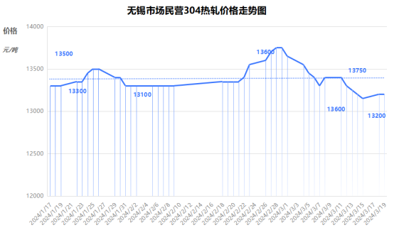 2024年10月25日铬铁价格行情最新价格查询