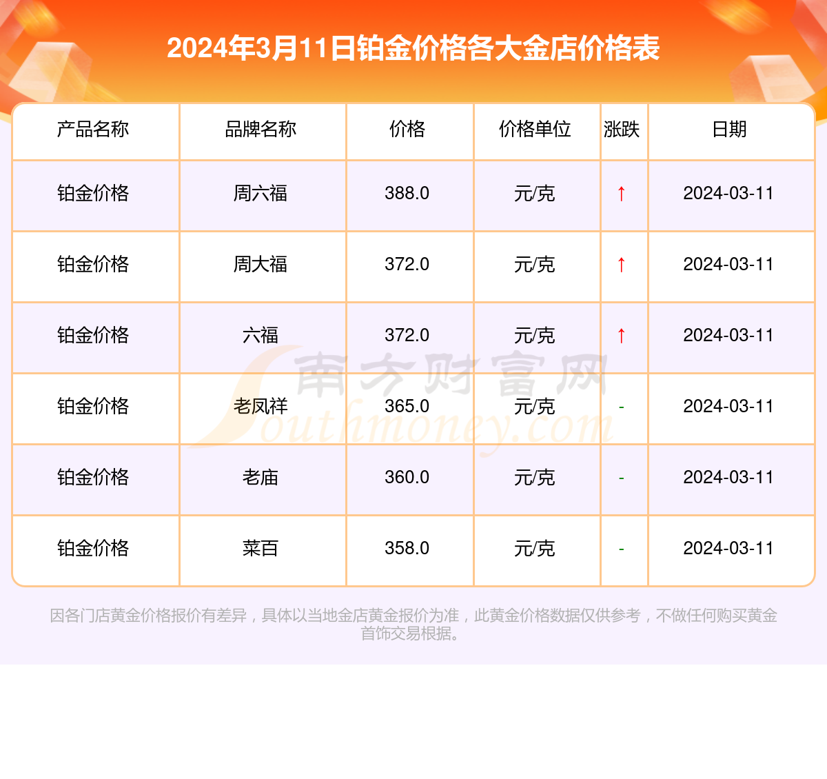 2024年10月25日黄金价格行情今日报价查询