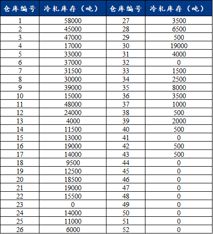 2024年10月28日天津冷轧盒板价格行情今日报价查询