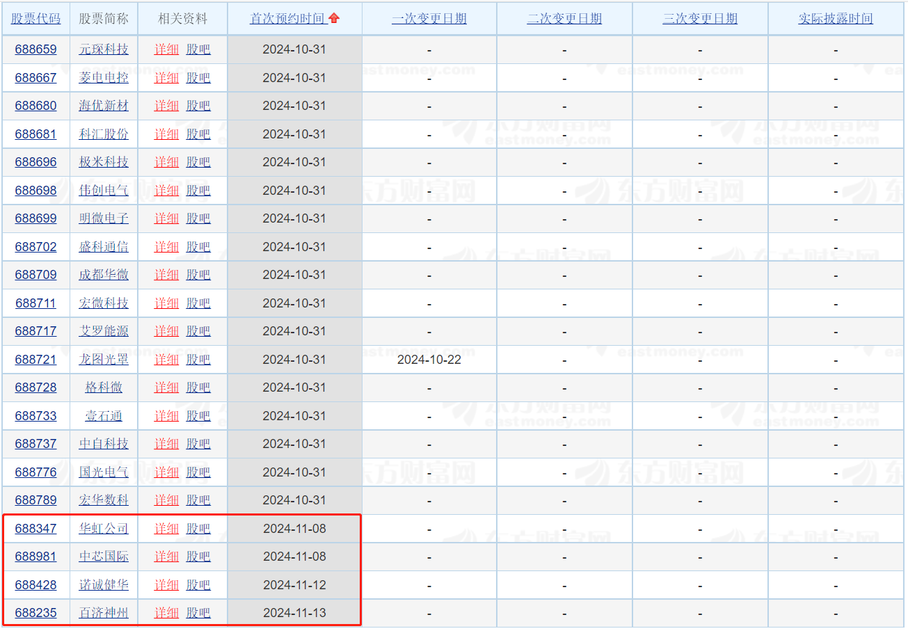 逾1600家A股公司披露三季报 超四成业绩同比增长