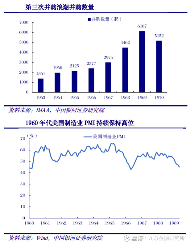 “并购六条”实施一个月：并购重组市场更趋活跃 三大领域好戏连台