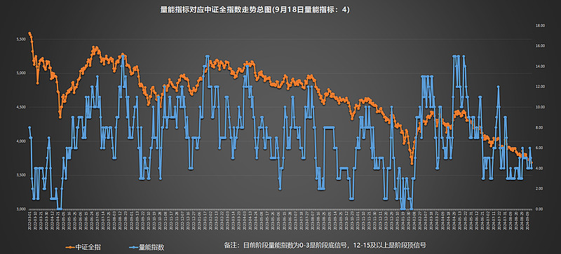 沪深两市融资余额十连升,已增至16517亿元