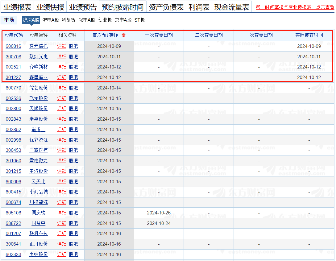 逾1600家A股公司披露三季报 超四成业绩同比增长