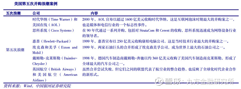 “并购六条”实施一个月：并购重组市场更趋活跃 三大领域好戏连台