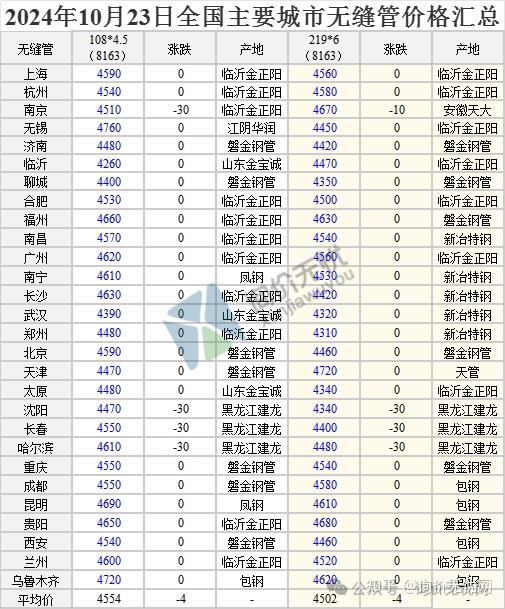 2024年11月1日青岛普厚板报价最新价格多少钱