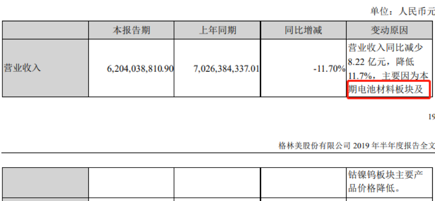 欧林生物拟定增募不超3亿 上市即巅峰前三季扣非亏损