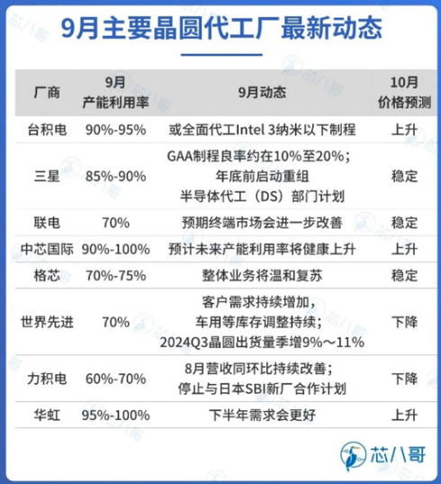 “科创板八条”举措陆续落地实施 境内外产品规模已近三千亿