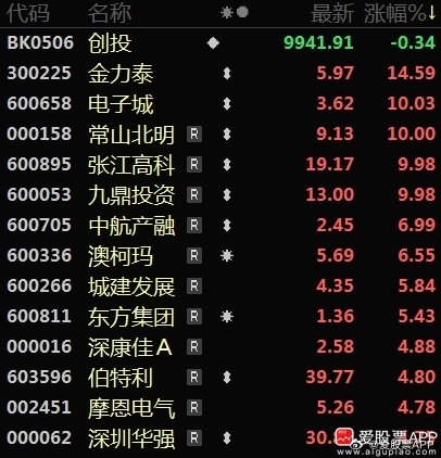 “科创板八条”举措陆续落地实施 境内外产品规模已近三千亿