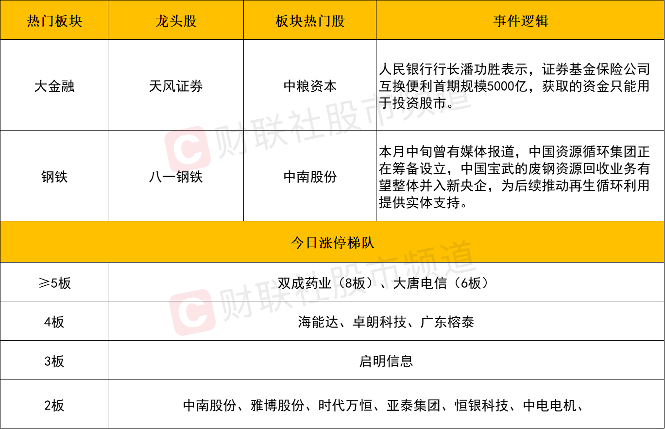 市场再现普涨行情 沪指站上3300点