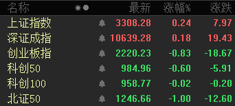 市场再现普涨行情 沪指站上3300点