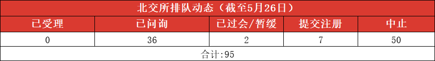 财务真实性存疑、控制权稳定性不足 一天两家公司“撤单”北交所
