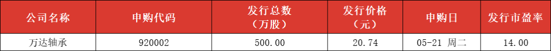 财务真实性存疑、控制权稳定性不足 一天两家公司“撤单”北交所