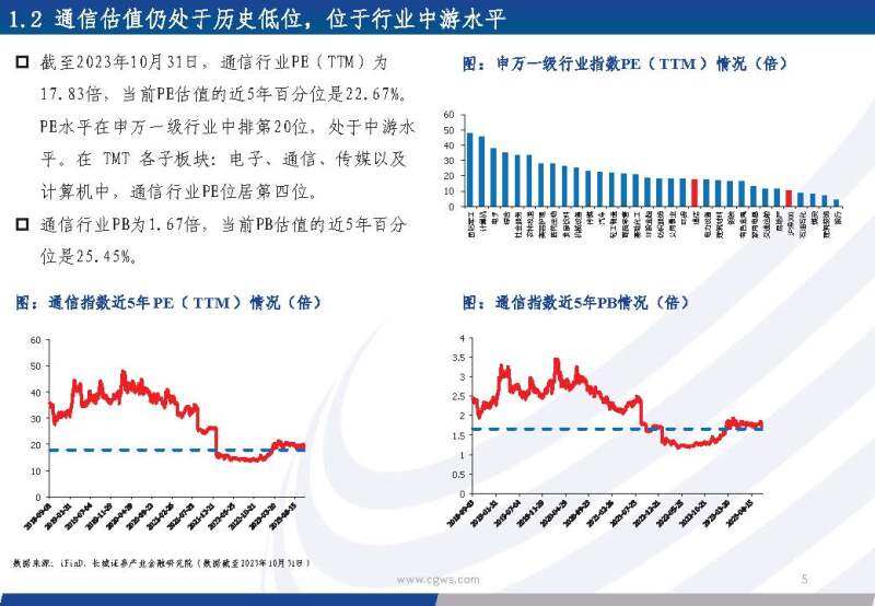 AI算力助燃光通信行业 光模块企业前三季度业绩亮眼