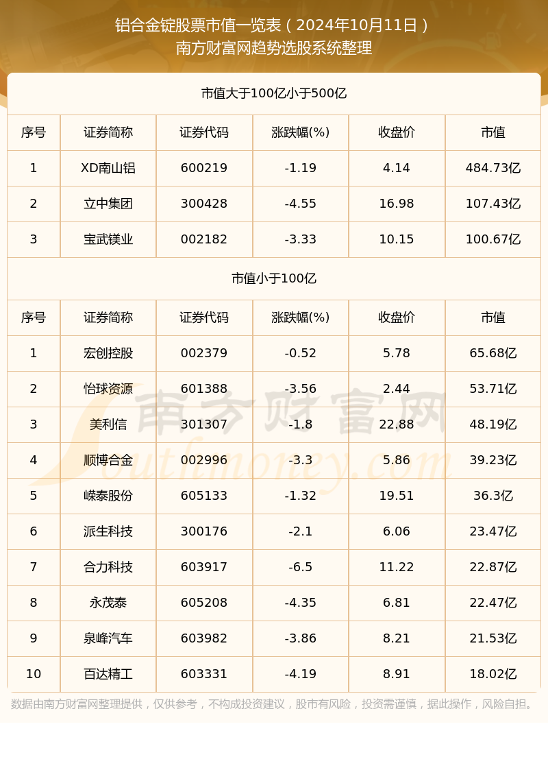 2024年11月5日最新铝合金ADC12价格行情走势查询