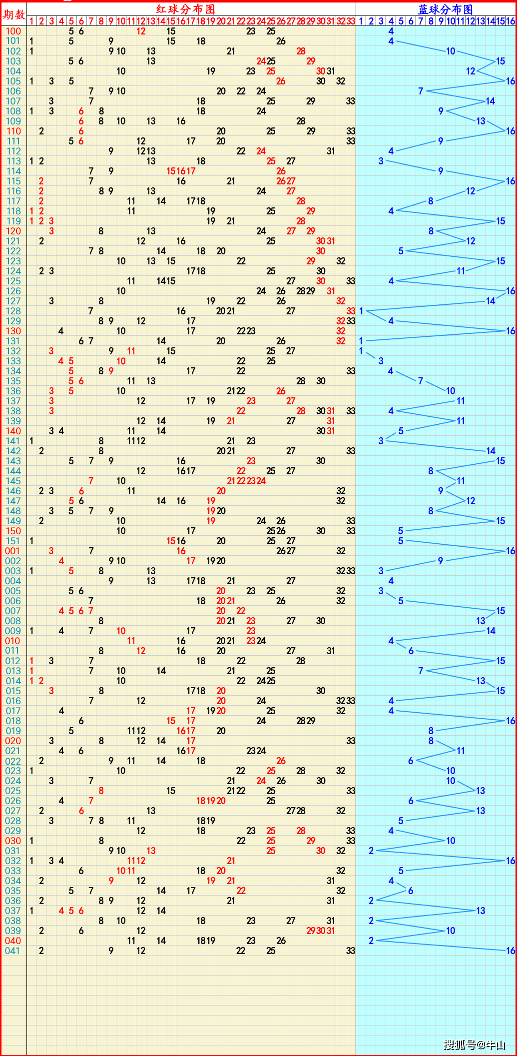 2024年11月5日紫铜板(T3)价格行情最新价格查询