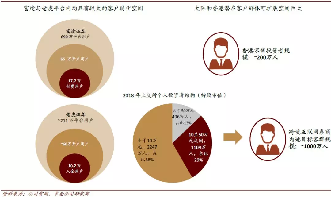 A股新开户数激增之后：券商如何将“获客”变“留客”