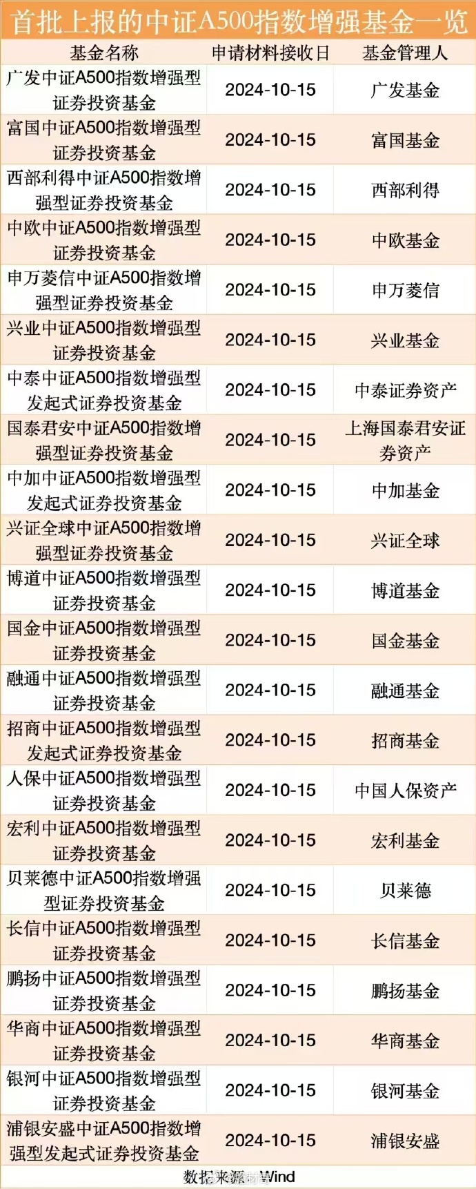 上交所理事长邱勇:将加快投资端建设,积极鼓励各类中长期资金通过指数化投资方式配置资产