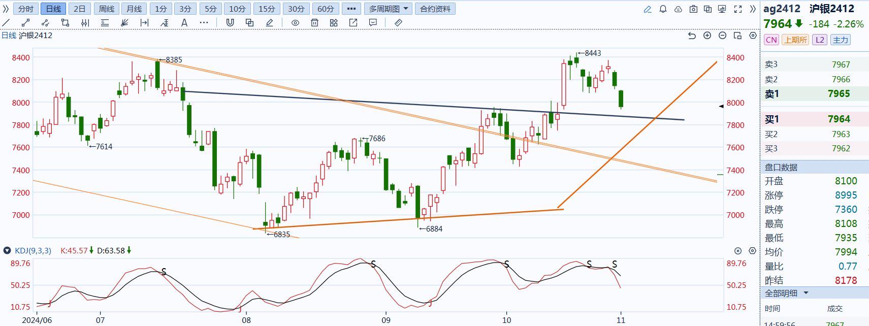 11月8日沪锡期货期货持仓龙虎榜分析：多方离场情绪强于空方