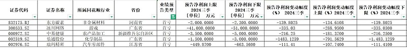 逾200家A股公司披露三季度现金分红方案